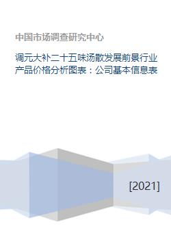 調(diào)元大補(bǔ)二十五味湯散發(fā)展前景、行業(yè)價(jià)格分析及公司綜述