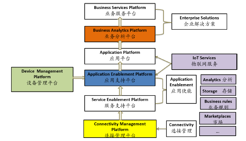 揭秘中國聯(lián)通780億巨資混改戰(zhàn)略投資者中唯一的物聯(lián)網(wǎng)公司 物聯(lián)網(wǎng)應(yīng)用服務(wù)
