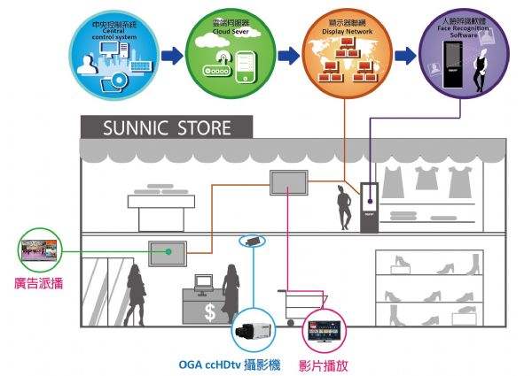 物聯(lián)網(wǎng)IoT解決方案 引領(lǐng)企業(yè)服務(wù)模式的新變革