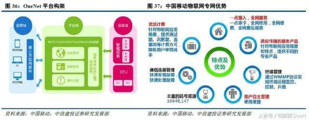 物聯(lián)網(wǎng)應(yīng)用服務(wù) 開(kāi)啟萬(wàn)物智聯(lián)的盛宴