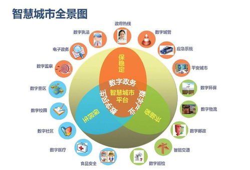 全球智慧城市物聯(lián)網(wǎng)（IoT）市場(chǎng)規(guī)模報(bào)告 洞察核心驅(qū)動(dòng)力與未來趨勢(shì)