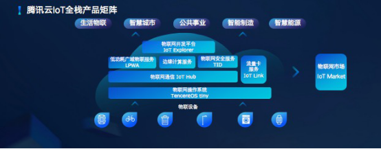 騰訊云發(fā)布全棧物聯(lián)網(wǎng)產(chǎn)品矩陣，郭振宇詳解六大核心產(chǎn)品與三大落地案例