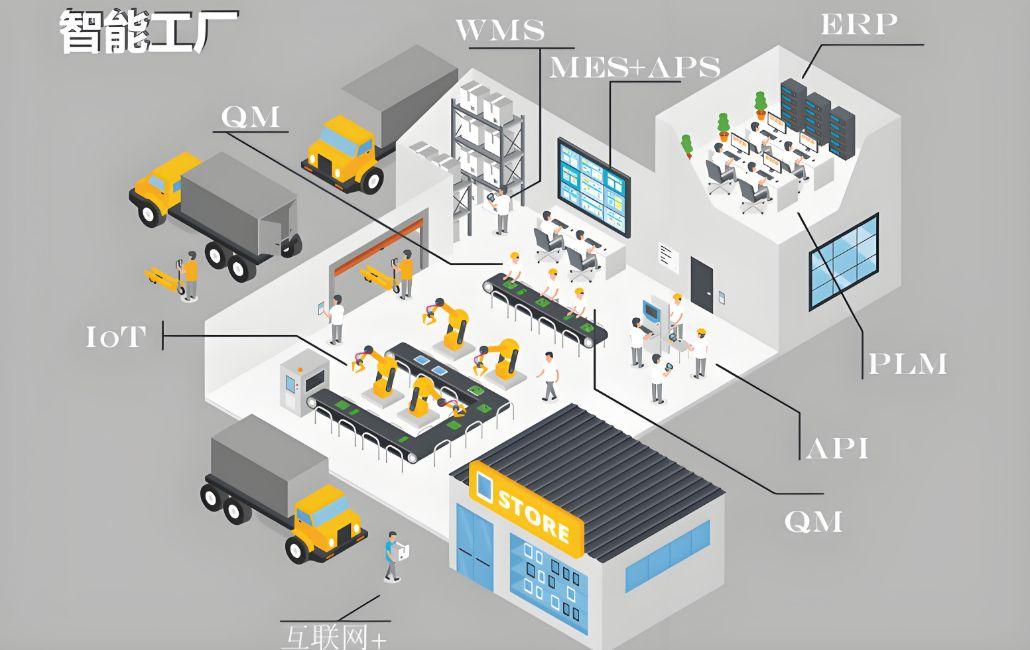智慧工廠解決方案 以物聯(lián)網(wǎng)與大數(shù)據(jù)為核心，開(kāi)啟生產(chǎn)透明化新紀(jì)元