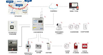 建業(yè)集團(tuán)以物聯(lián)網(wǎng)應(yīng)用服務(wù)驅(qū)動(dòng)產(chǎn)業(yè)升級(jí)，打造智慧生活新生態(tài)